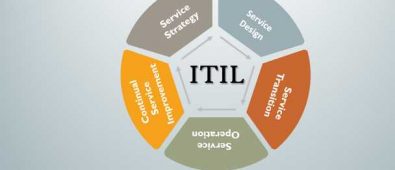What is the scope of ITIL certifications in my future career