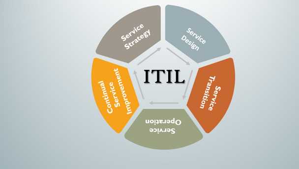 What is the scope of ITIL certifications in my future career