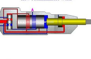 How Does a Hydraulic Breaker Work