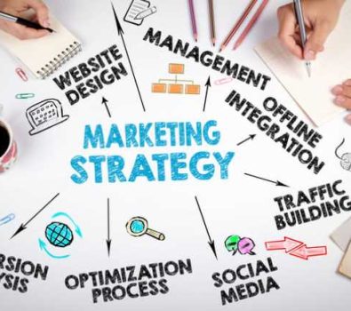 Marketing Strategies That You Should Be Picking Up In 2021
