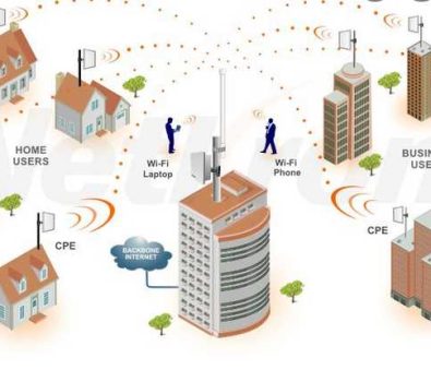 Are Wireless ISPs The Future?