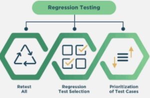 What Is Regression Testing And Where It Fits In The Software Testing Lifecycle?