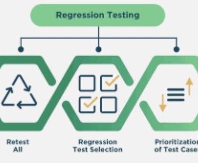 What Is Regression Testing And Where It Fits In The Software Testing Lifecycle?