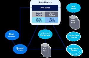 How Implementing a Postgresql Connector Enhances Data Retrieval